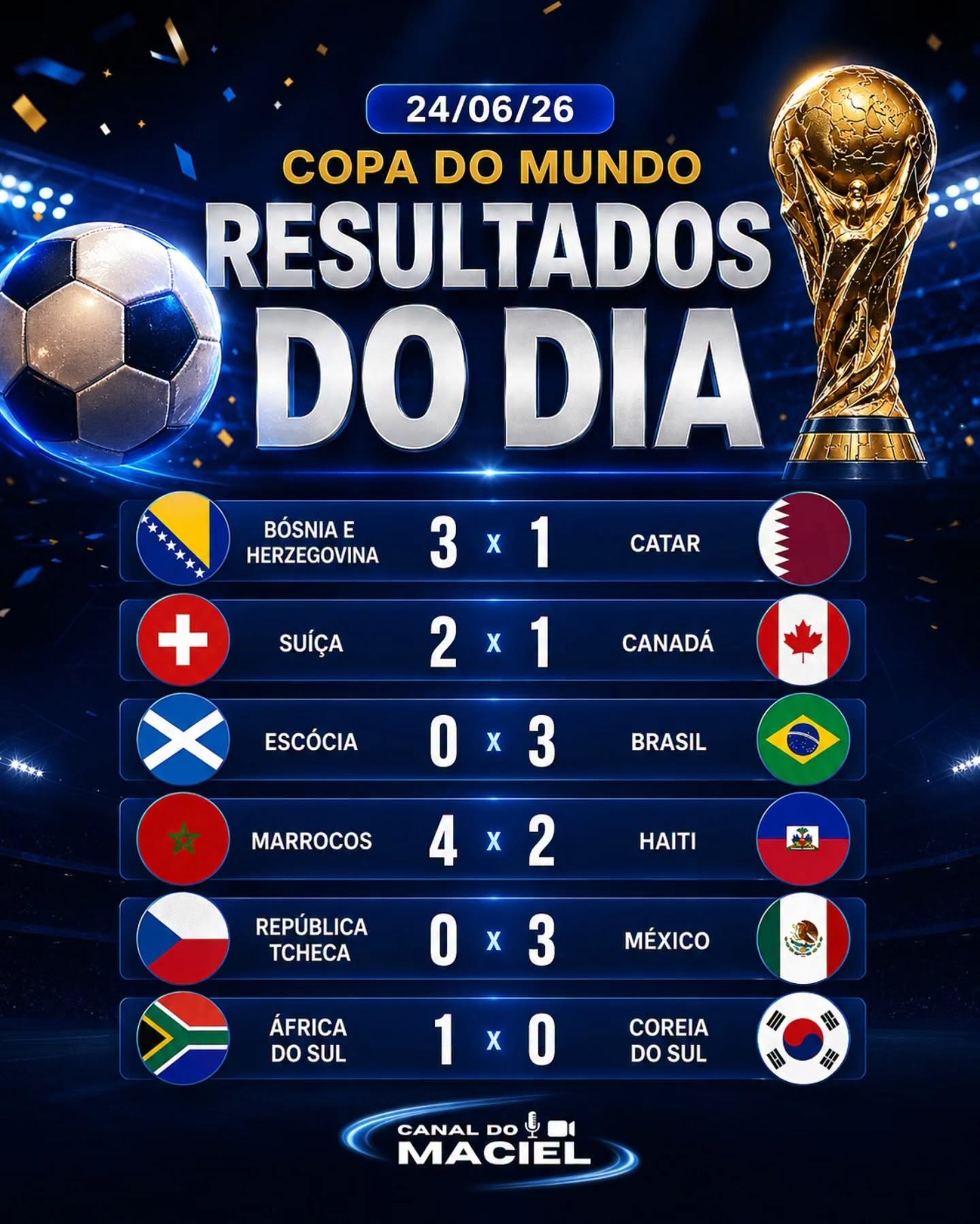 Capa da Notícia