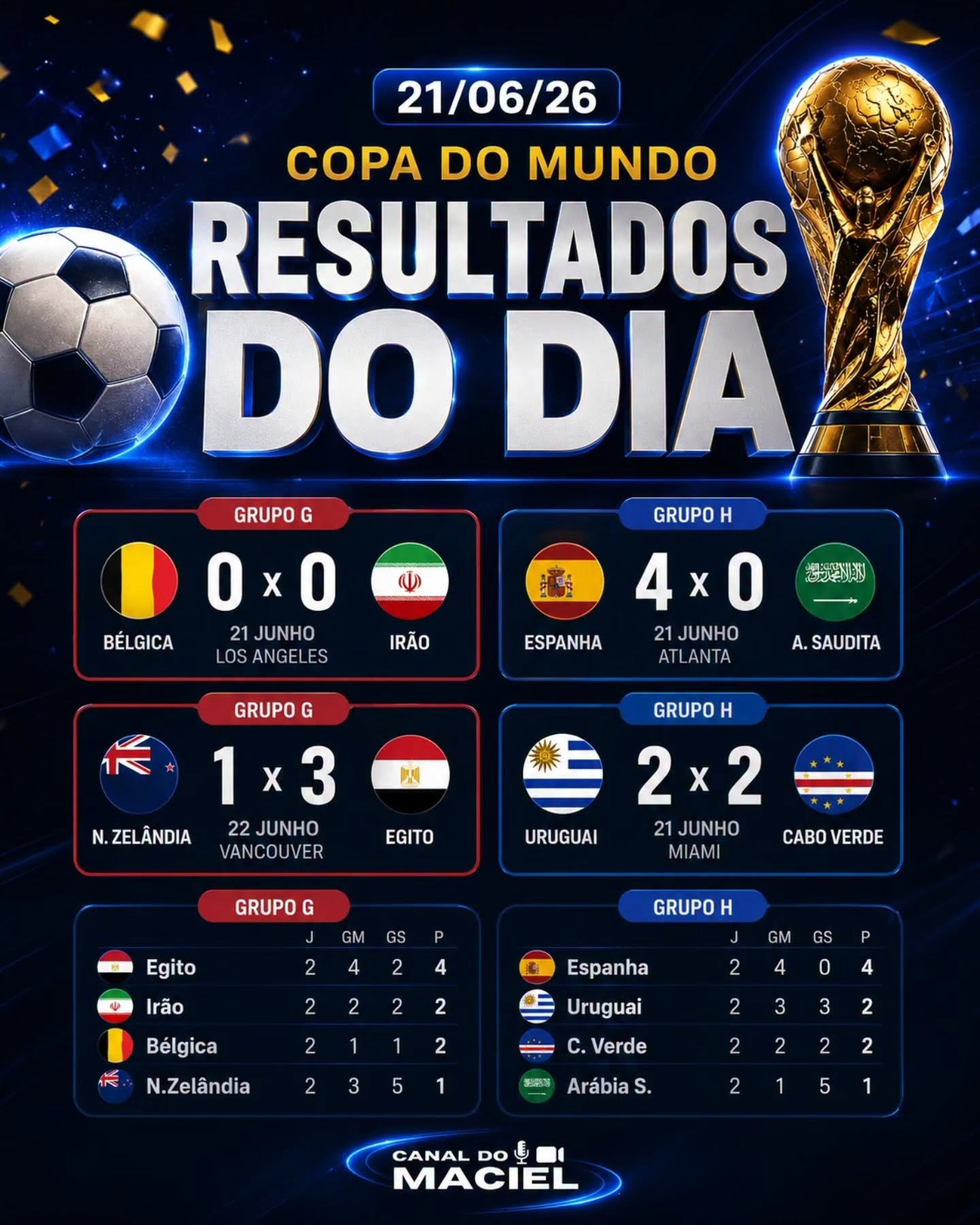 Capa da Notícia