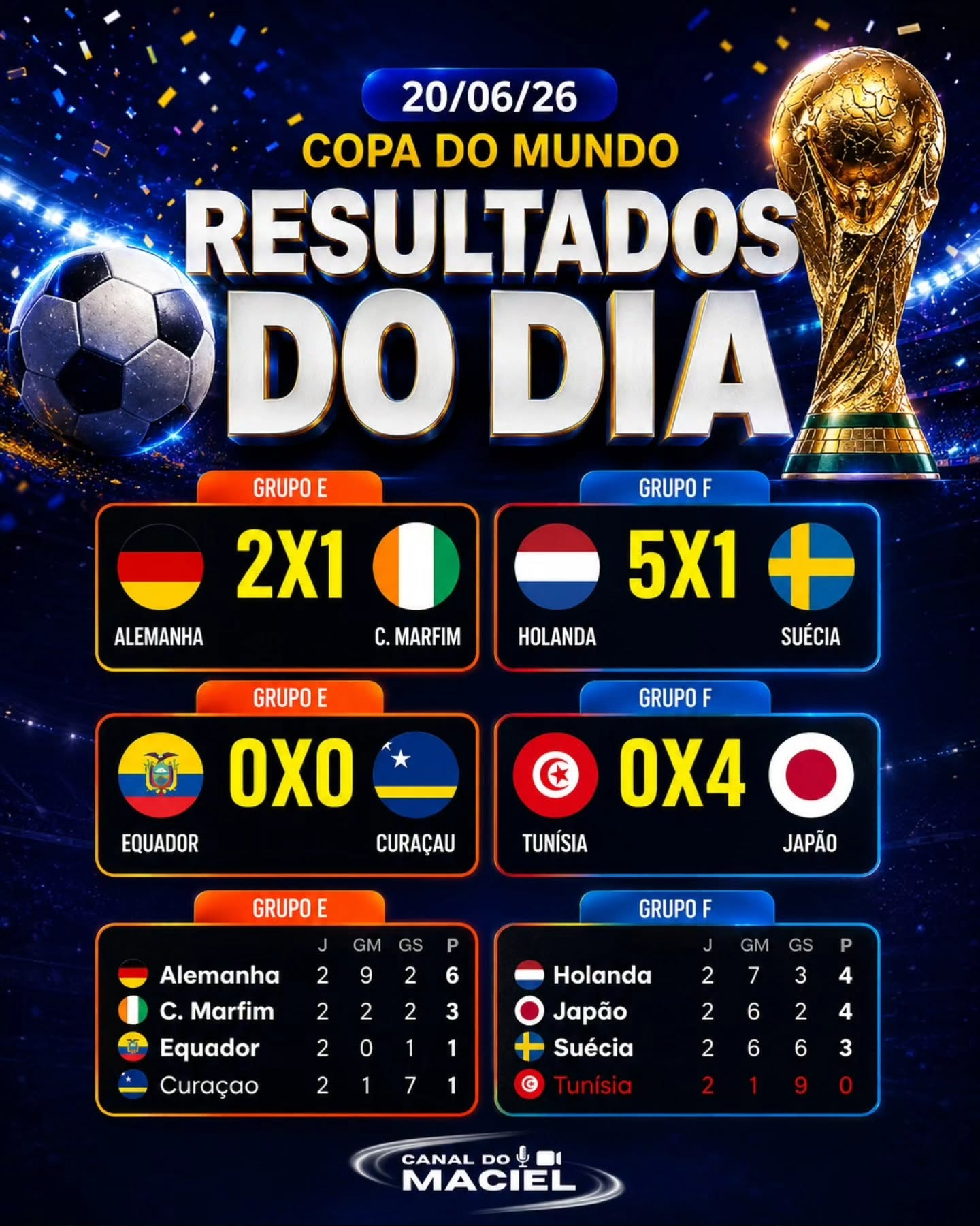 Capa da Notícia