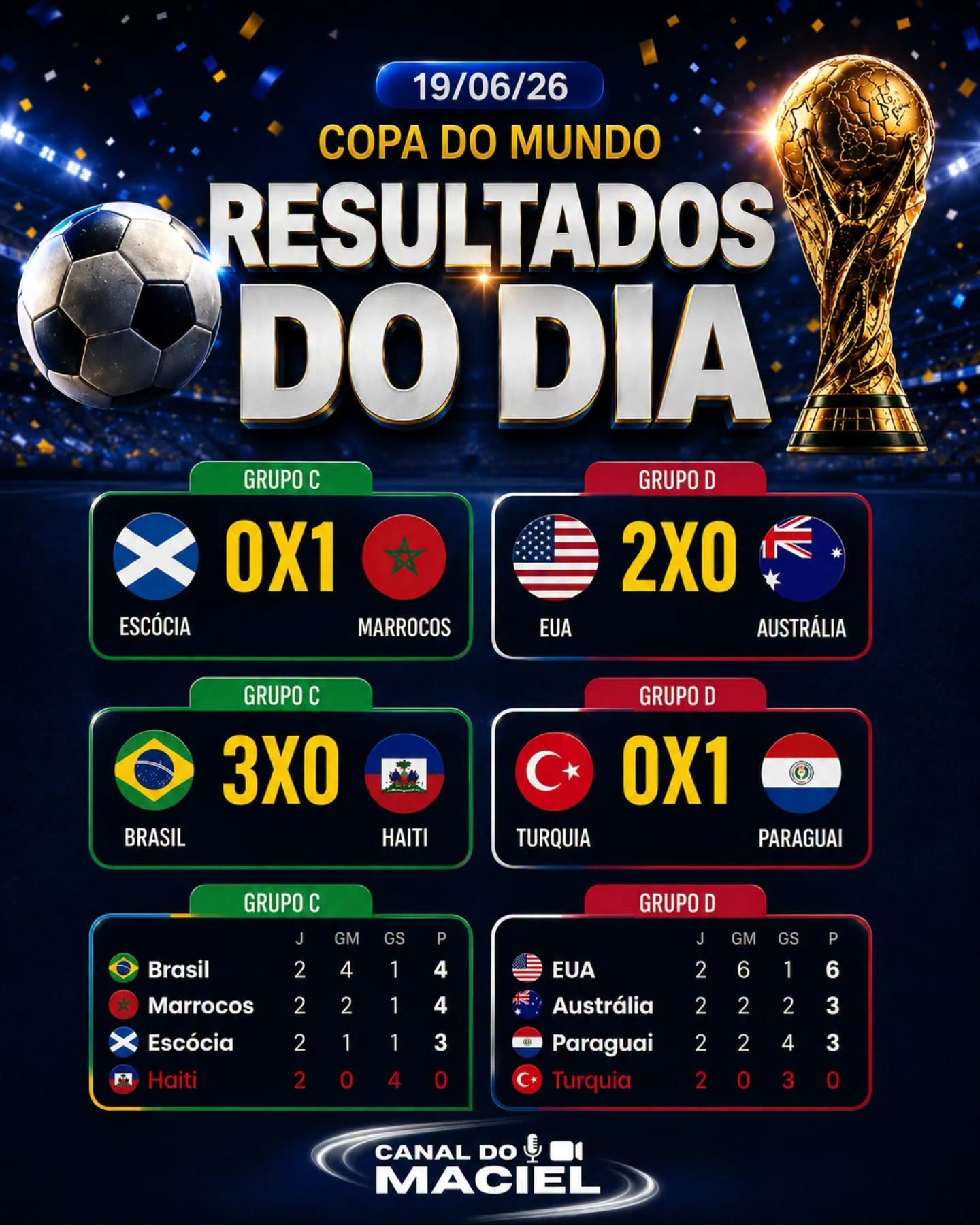 Capa da Notícia