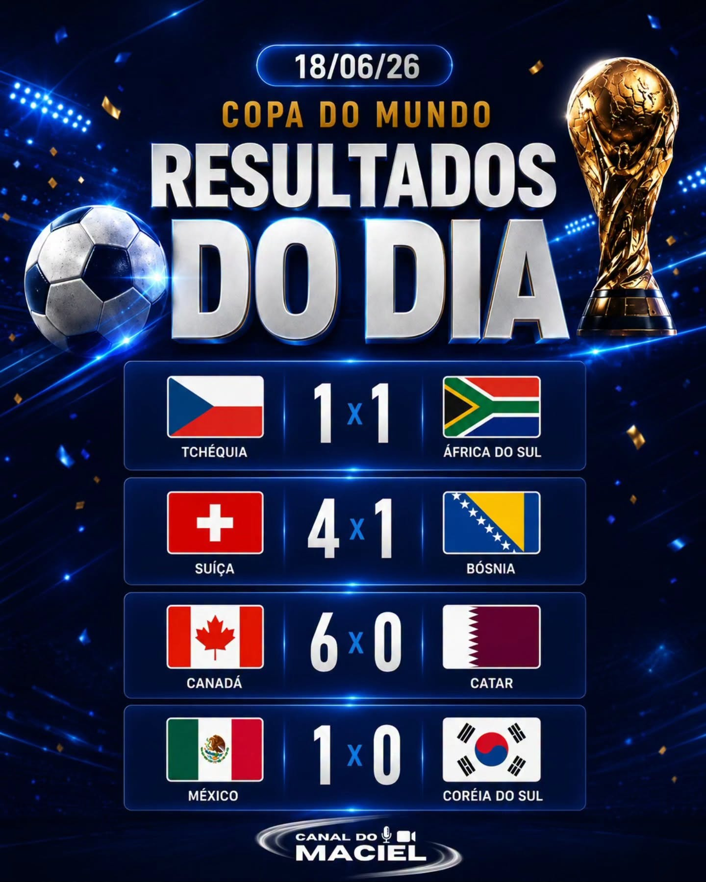 RESULTADOS DO DIA – COPA DO MUNDO (18/06/2026)