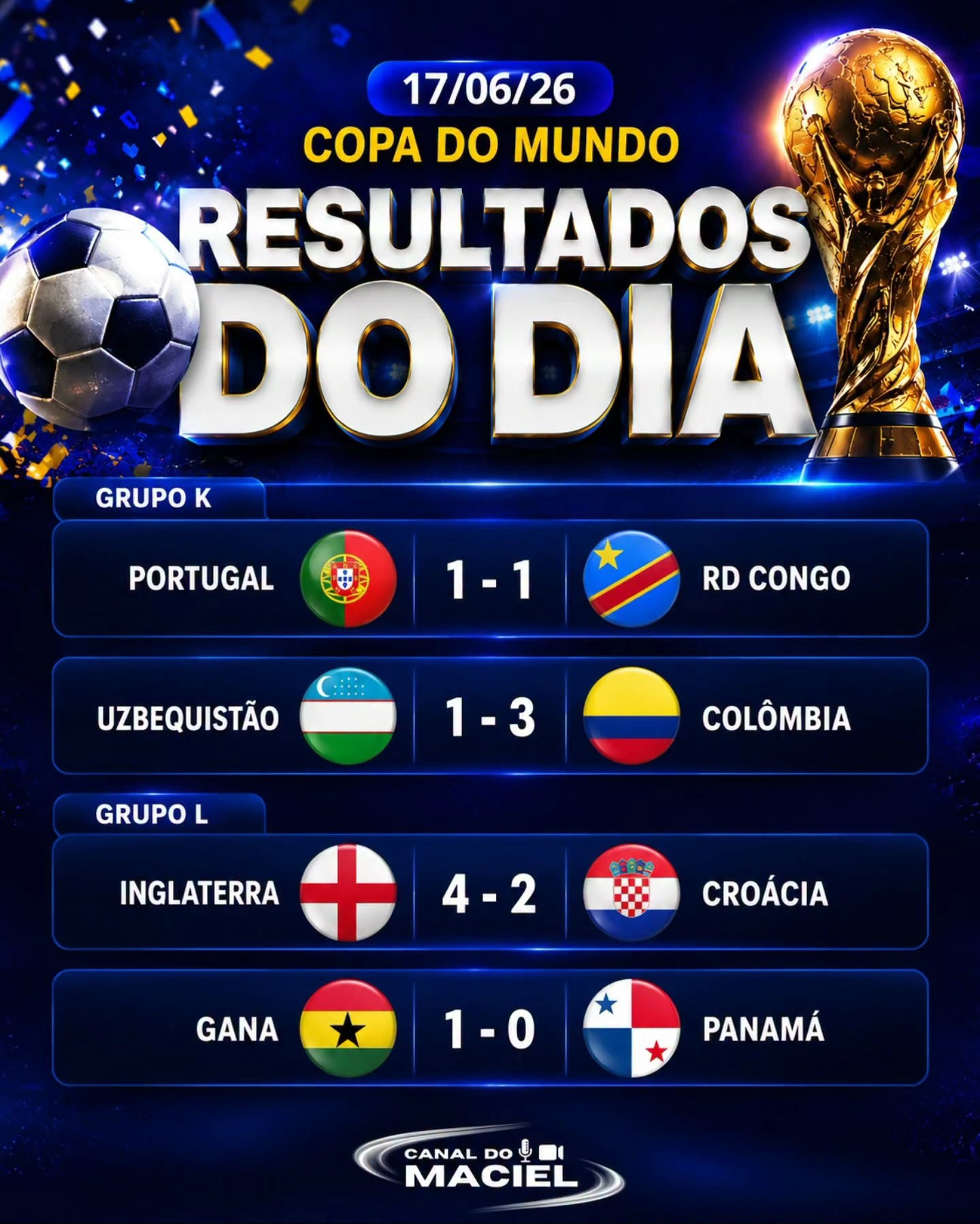 RESULTADOS DO DIA NA COPA DO MUNDO (18/06/2026)